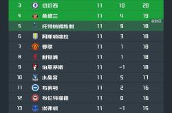 开云体育app-曼城客场大胜伯恩茅斯，继续领跑积分榜的简单介绍