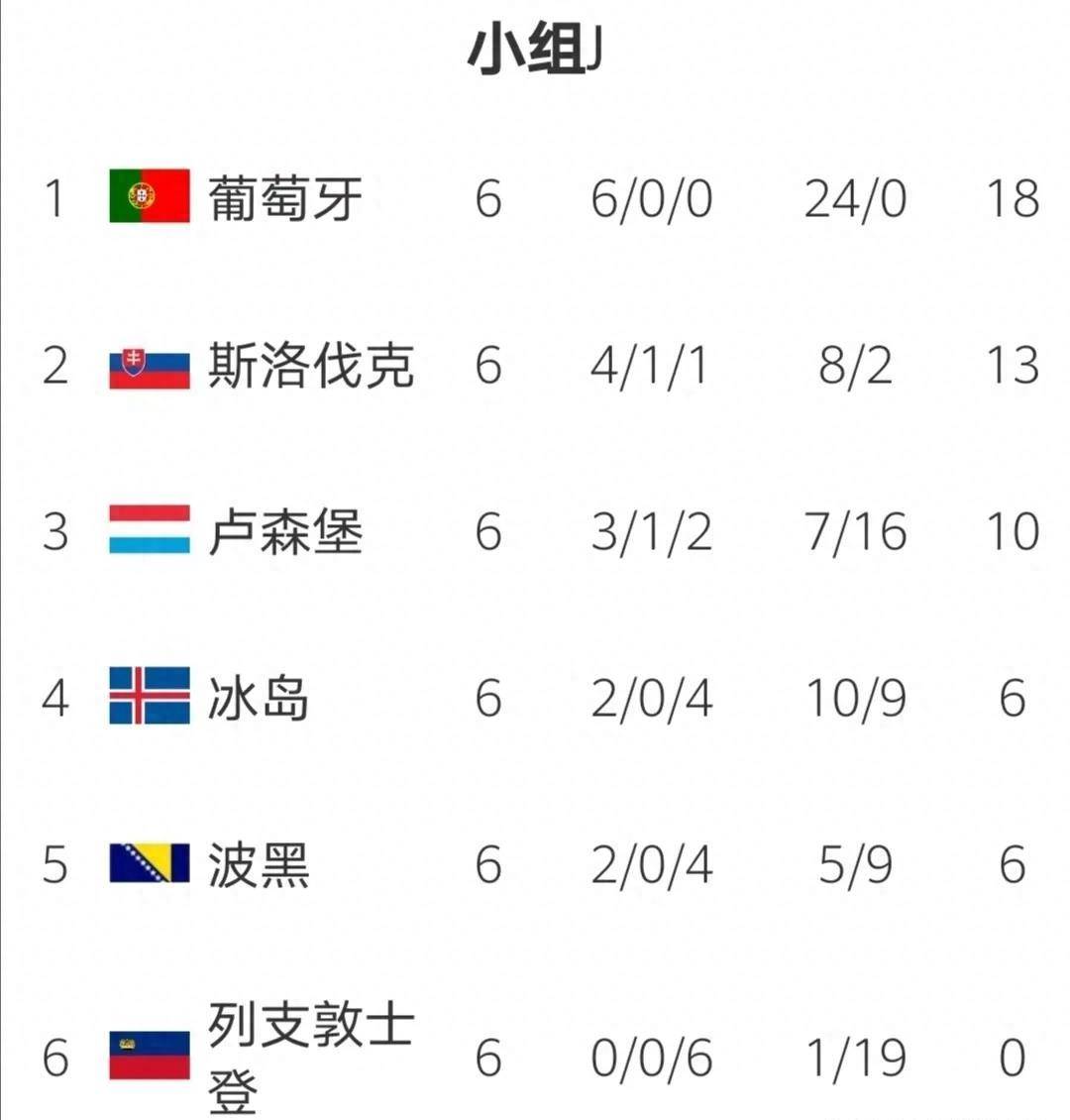 列支敦士登取胜卢森堡，积分上涨的简单介绍