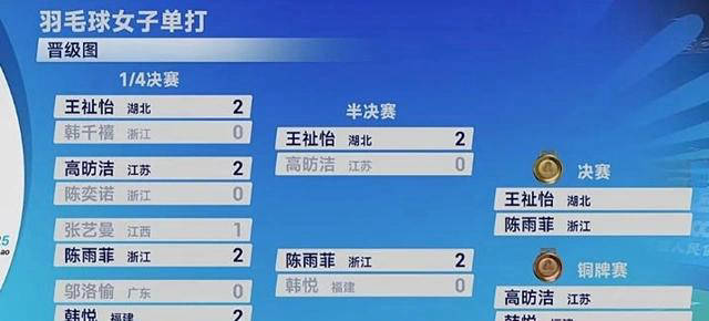 日本队完胜泰国队,陈雨菲关键制胜 日本队完胜泰国队,陈雨菲关键制胜