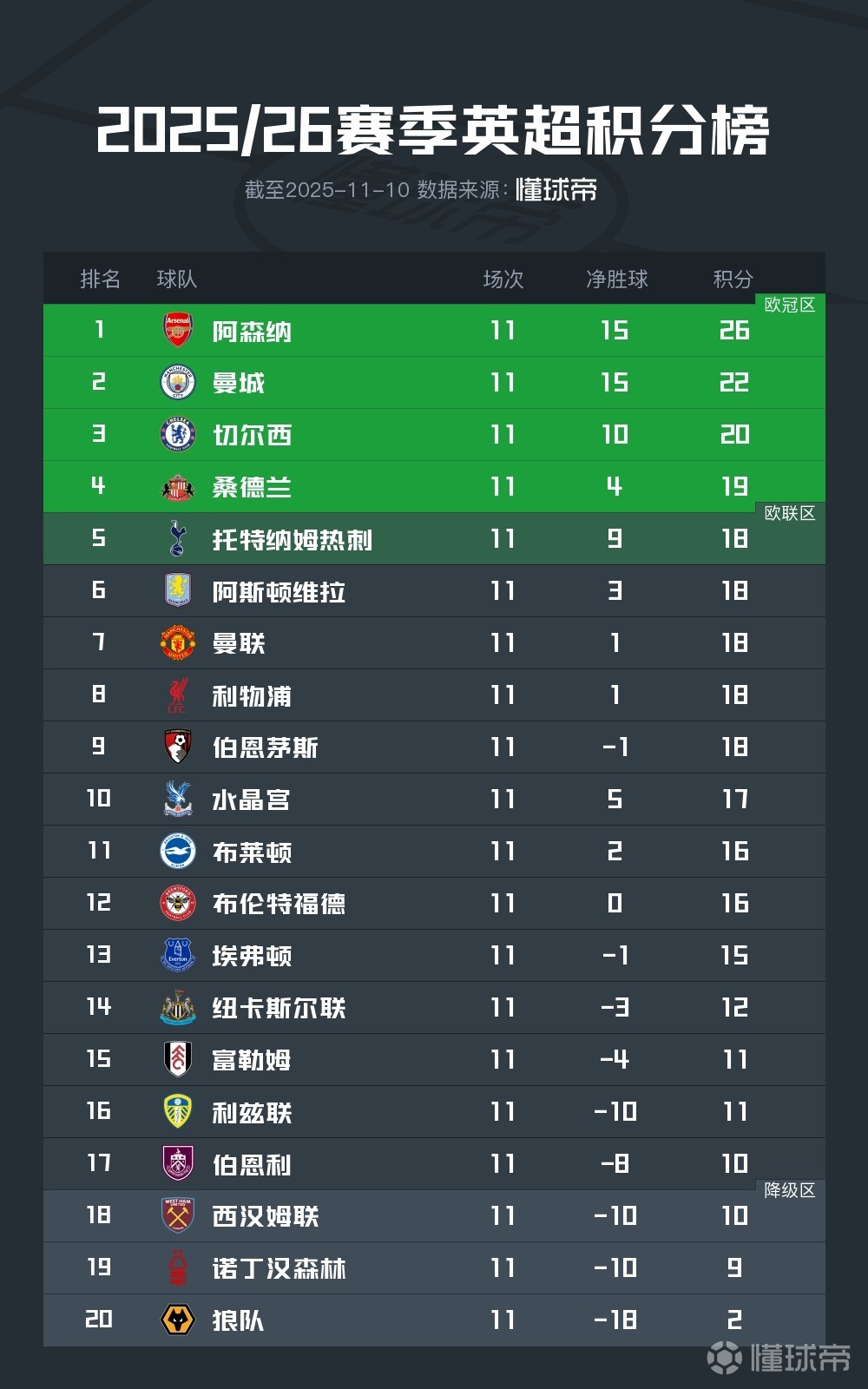 曼城客场大胜伯恩茅斯,继续领跑积分榜的简单介绍 曼城客场大胜伯恩茅斯,继续领跑积分榜的简单介绍